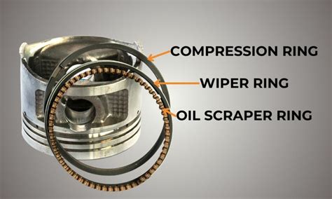 three types of compression rings